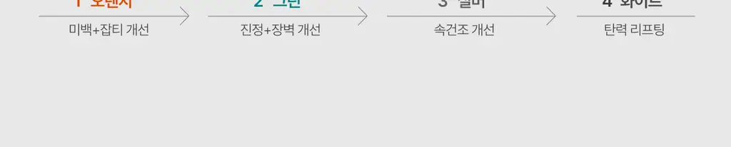 [고순도 히알루론산/수분케어] 가쉬 에어버블 10초 마이크로 버블팩 울트라 브이 150회분 상세페이지 55